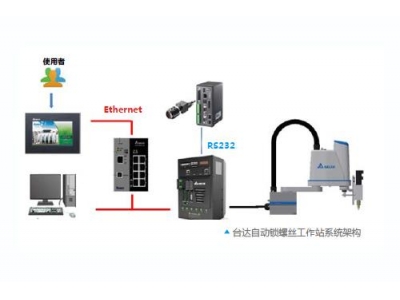 臺(tái)達(dá)工業(yè)機(jī)器人鎖螺絲工作站 助力打造鎖螺絲自動(dòng)化生產(chǎn)線