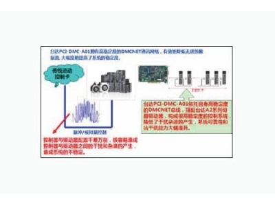 臺達運動控制卡在電子行業上的應用