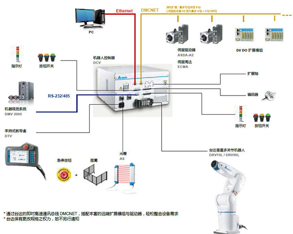 東莞市豐石電子科技有限公司