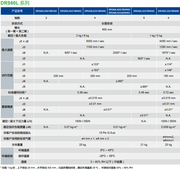 東莞市豐石電子科技有限公司