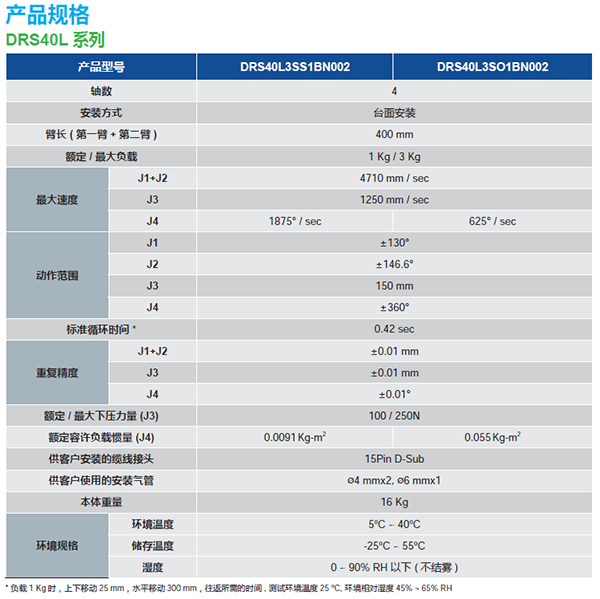 東莞市豐石電子科技有限公司