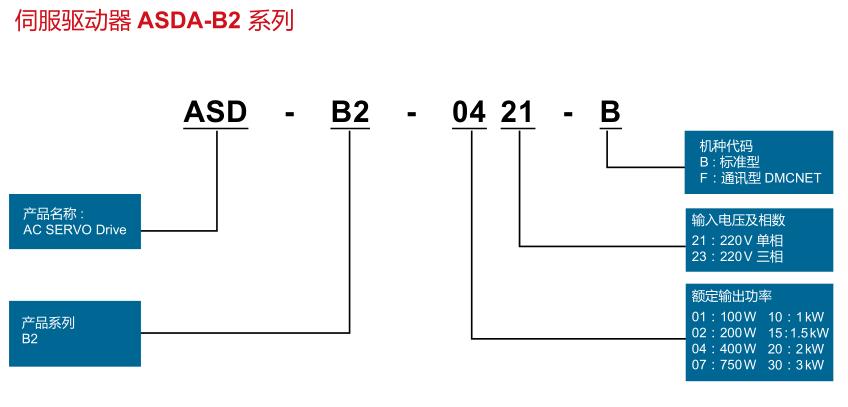 100W臺達(dá)伺服驅(qū)動器 ASD-B2-0121-B