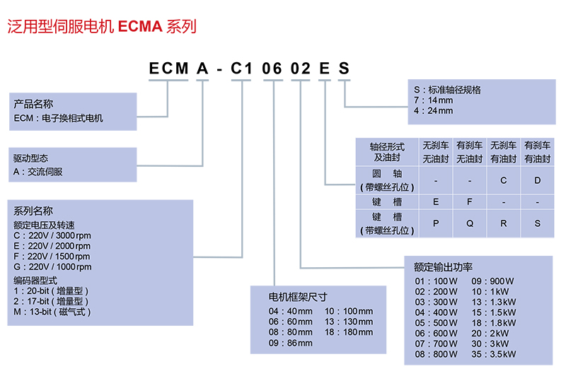 臺達(dá)伺服電機(jī)