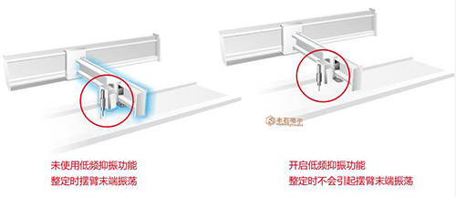 伺服驅(qū)動器卓越的高低頻抑制振能力