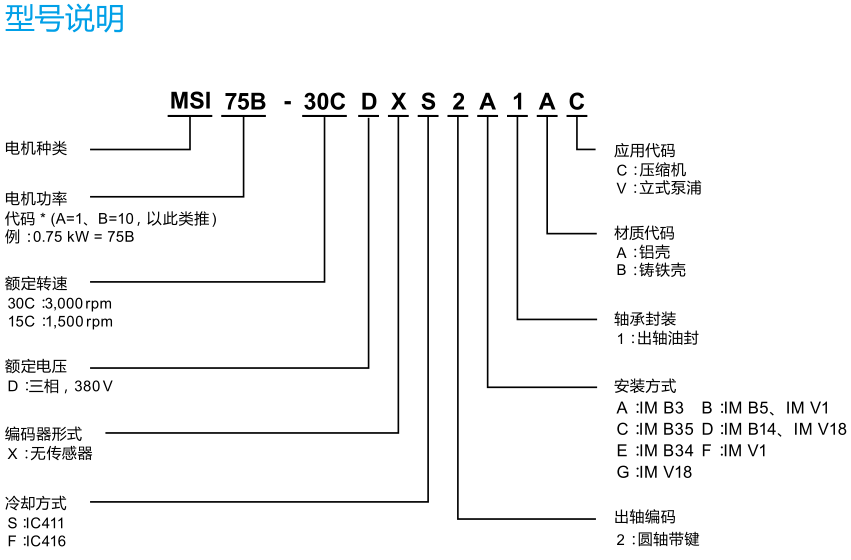 臺達同步磁阻電機的型號說明