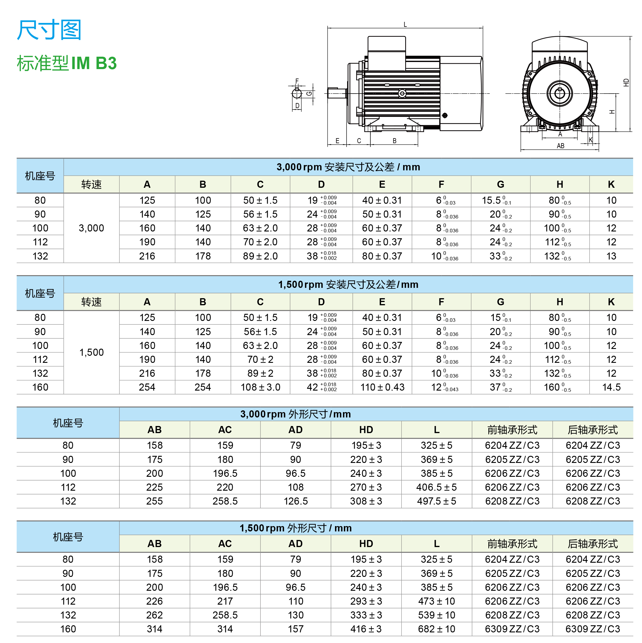 臺達同步磁阻電機的安裝尺寸