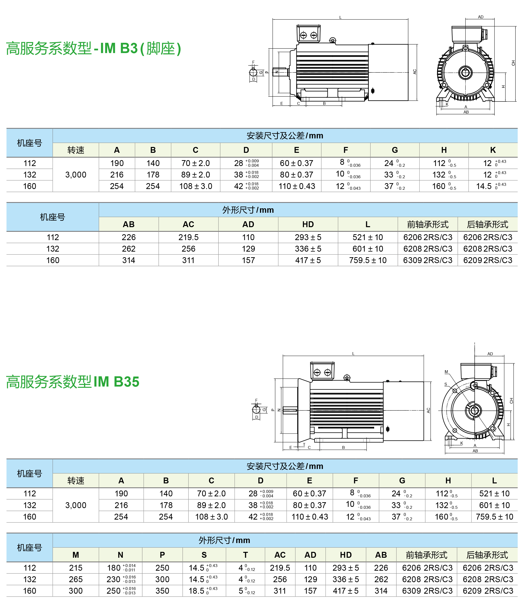 臺達同步磁阻電機的安裝尺寸