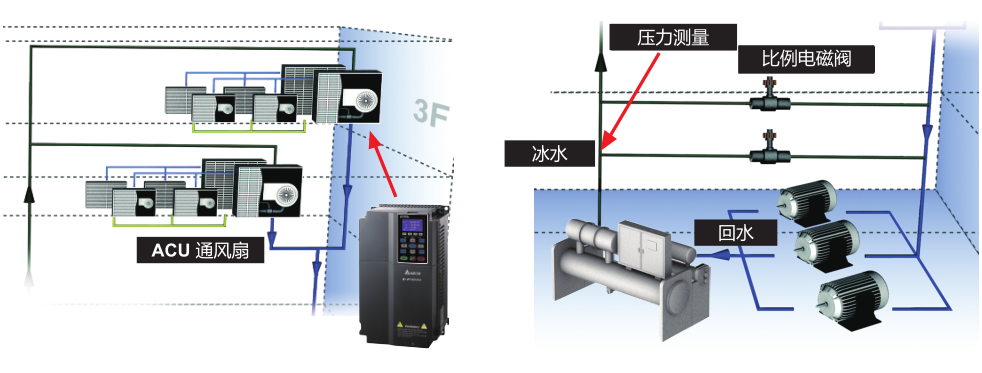 45kW臺達變頻器VFD450CP43S-21 提升電機在一般用途的效能