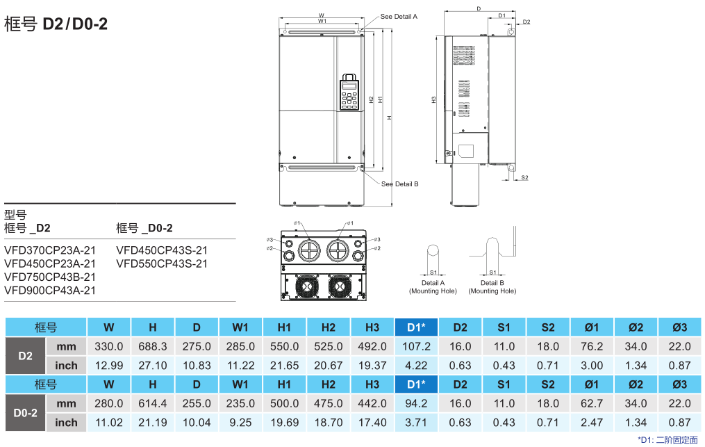 75kW臺達變頻器VFD750CP43B-21的安裝尺寸