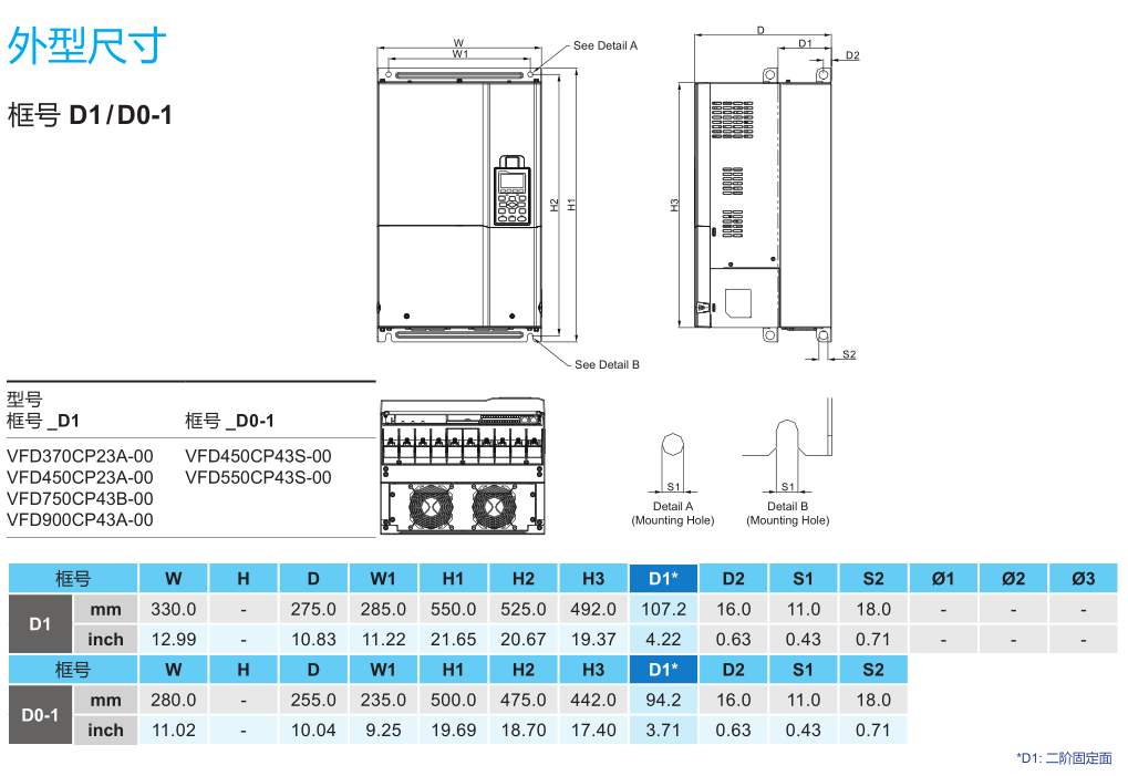 90kW臺(tái)達(dá)變頻器VFD900CP43A-00的安裝尺寸