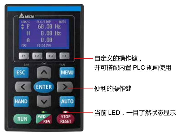 185KW臺達變頻器VFD1850C43A-00搭配可視化LCD操作面板