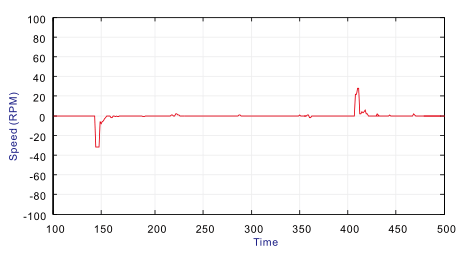 560KW臺達(dá)變頻器VFD5600C43C-21沖擊性負(fù)載的對應(yīng)