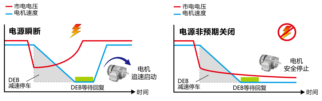 185KW臺達變頻器VFD1850C43A-21減速能源再生