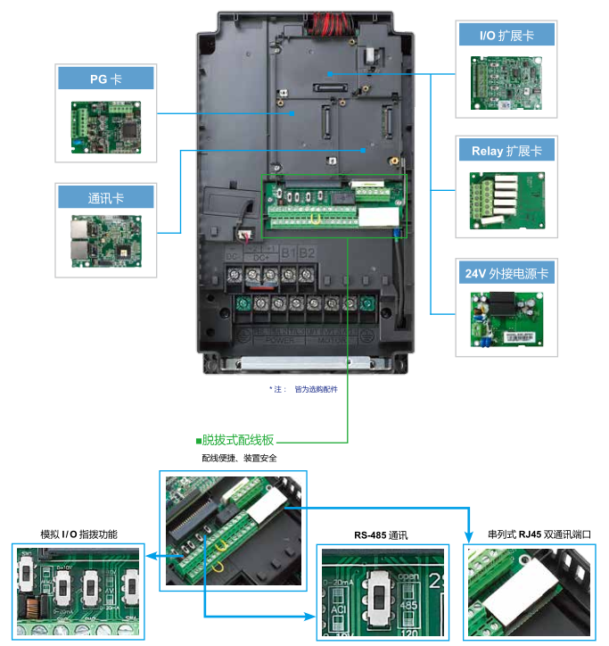 355KW臺達變頻器VFD3550C43A-00實現(xiàn)模塊化設計