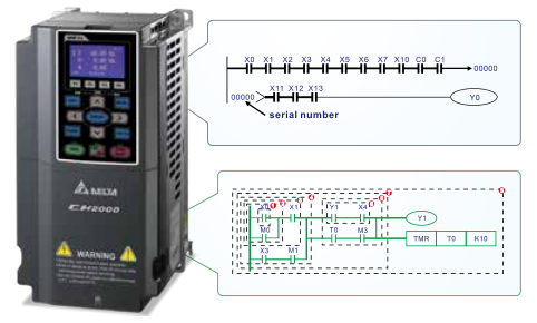 75KW臺(tái)達(dá)變頻器VFD750CH43A-21功能與應(yīng)用 - 智慧型邏輯控制器