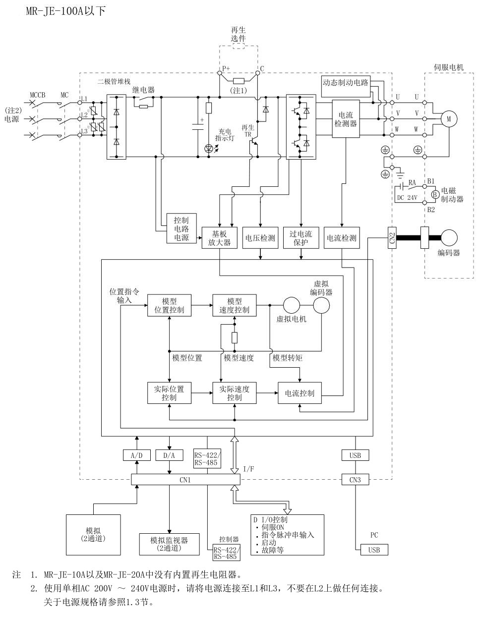 100W三菱驅動MR-JE-10AS伺服的功能結構圖