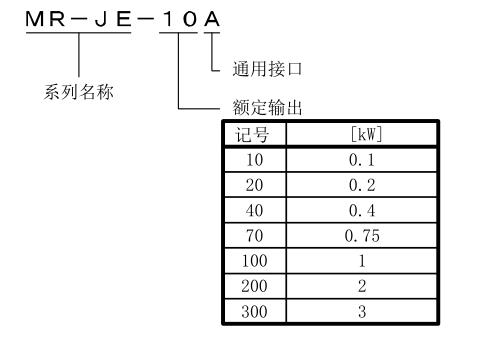 200W三菱伺服放大器MR-JE-20AS 產品名稱命名