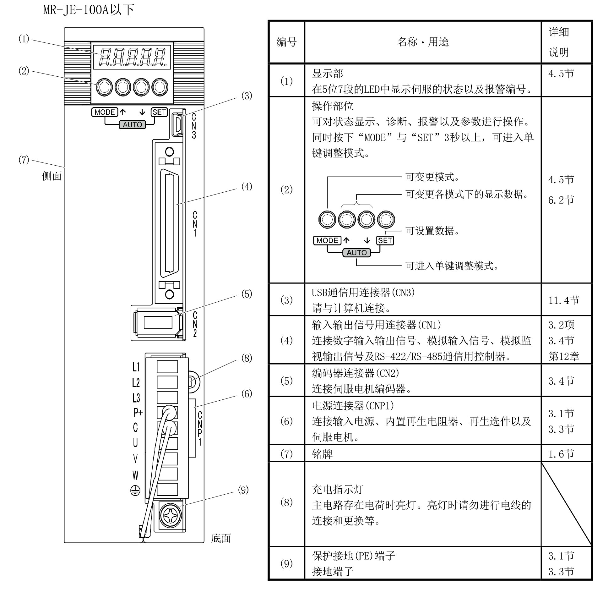 200W三菱伺服放大器MR-JE-20AS的結構圖