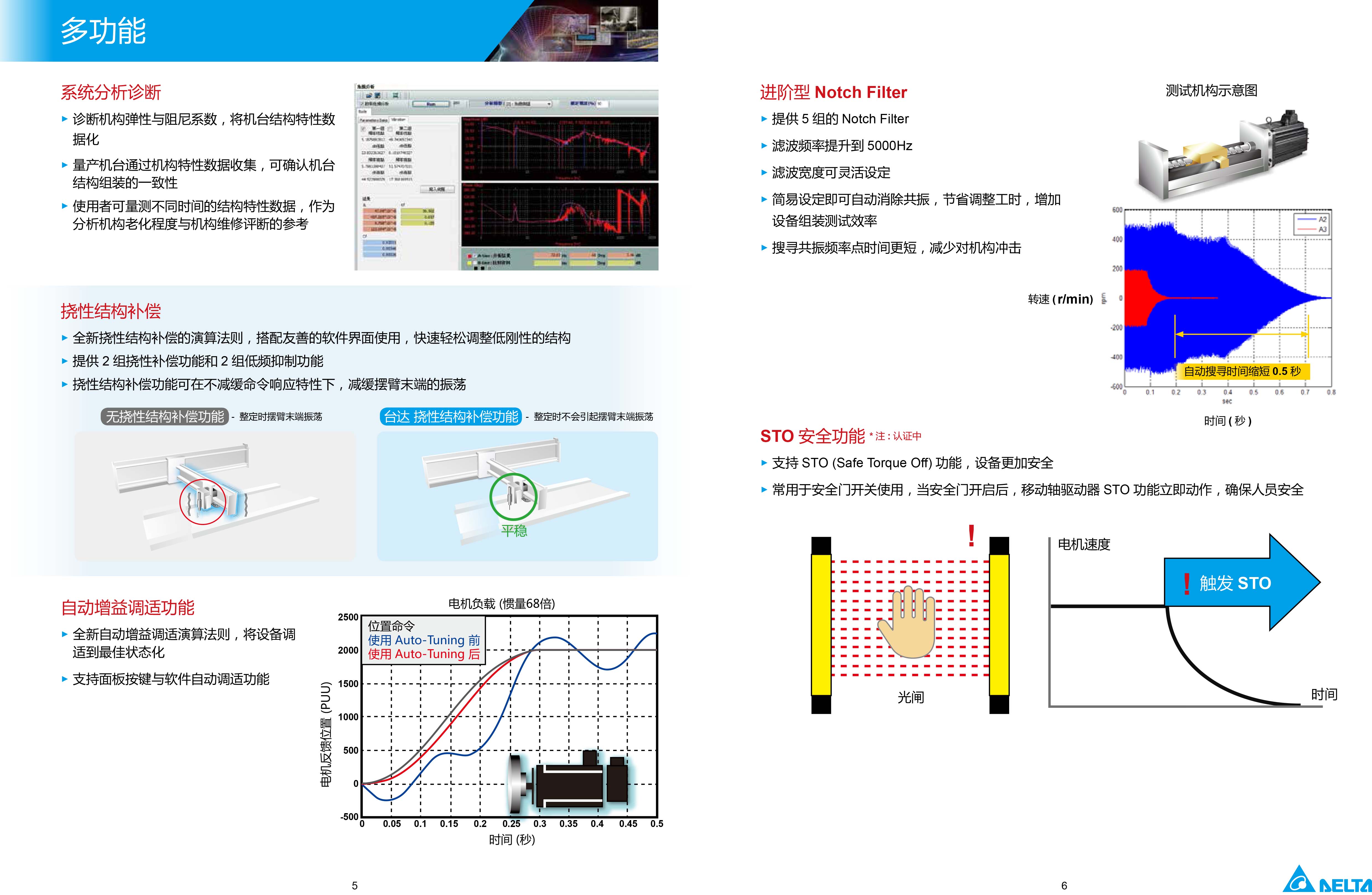 臺達A3伺服電機型號|參數|工作原理