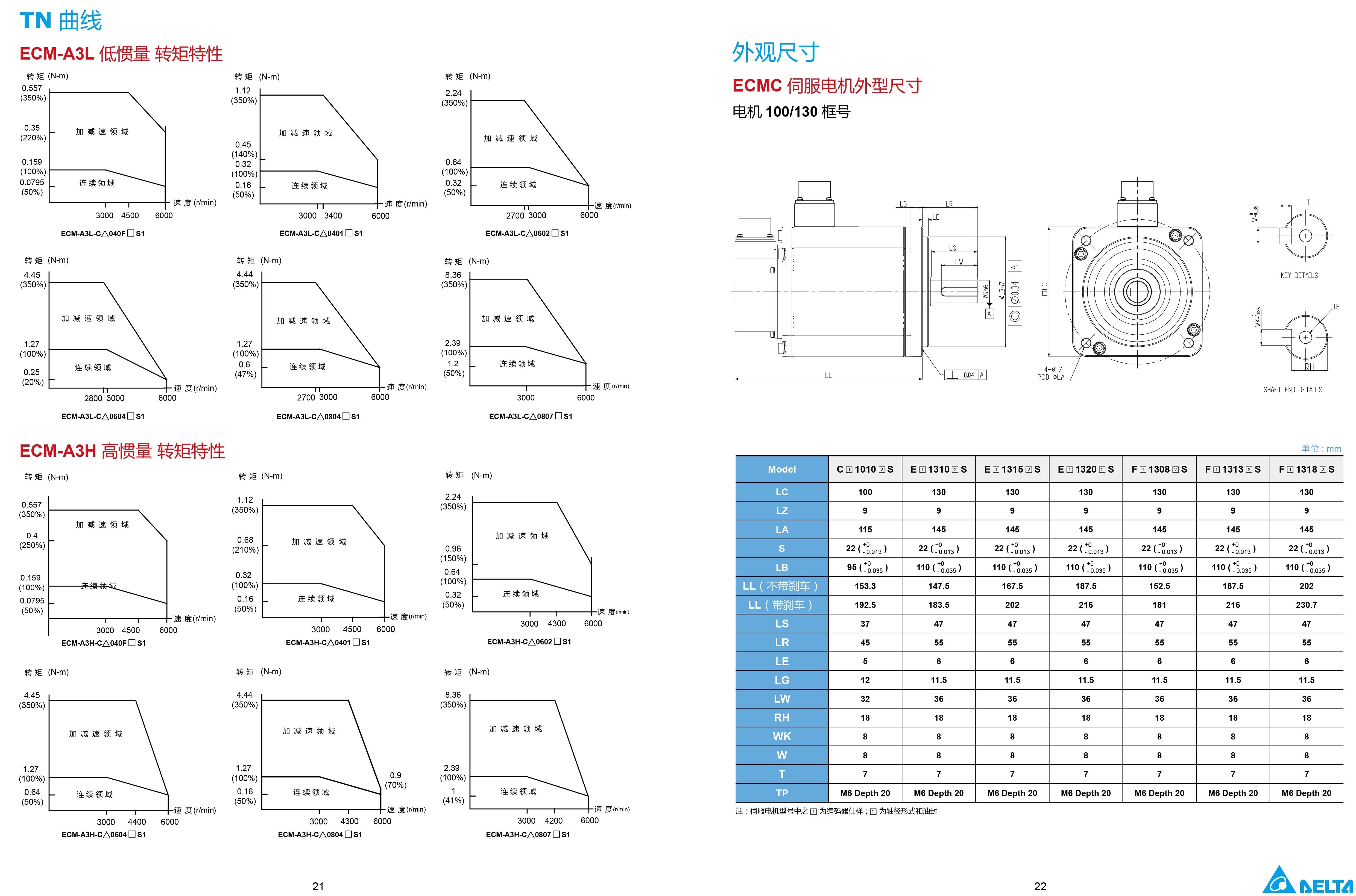 臺達A3伺服電機型號|參數|工作原理