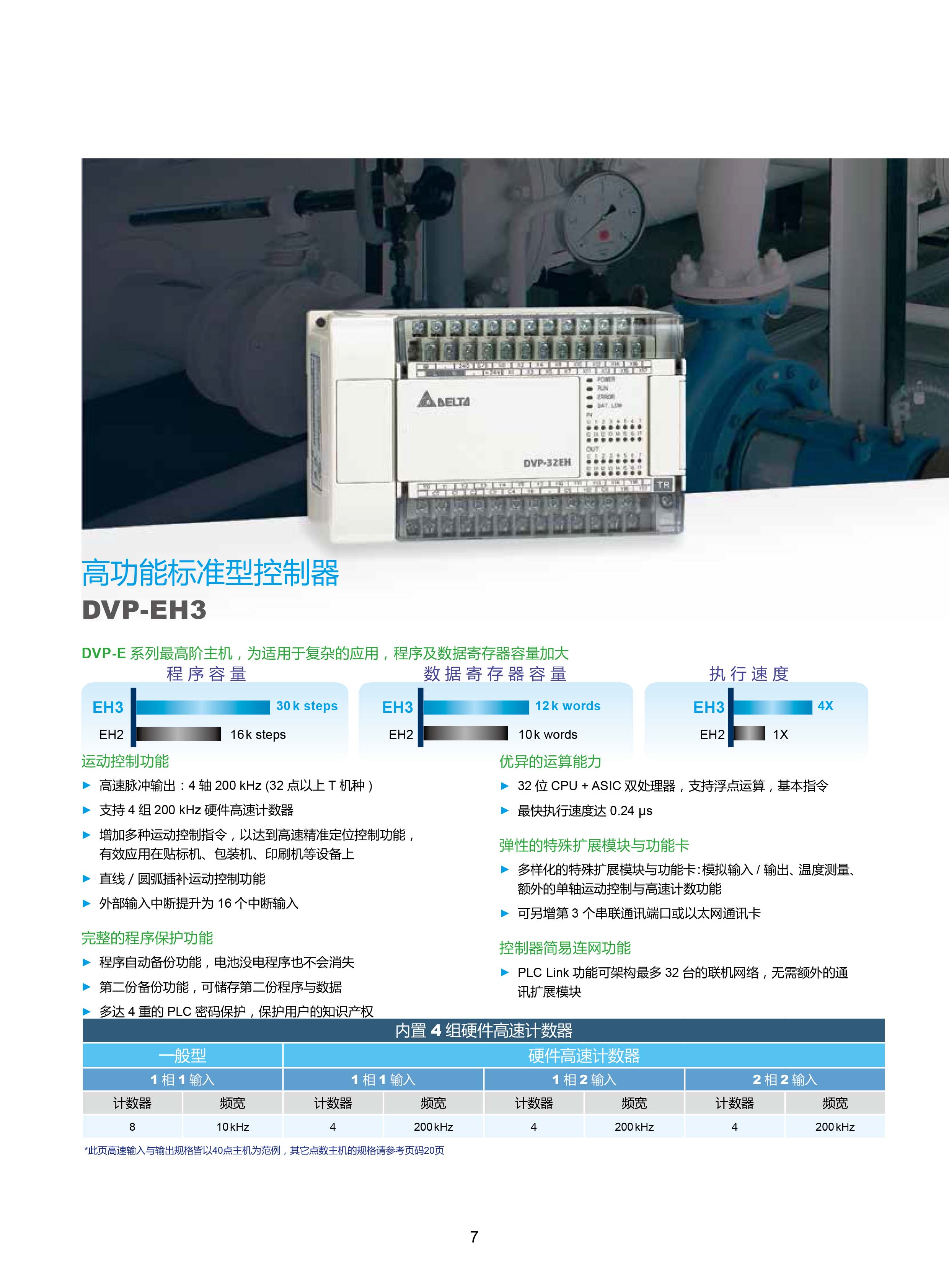 臺達DVP-PLC可編程控制器選型號|控制接線圖|編程手冊