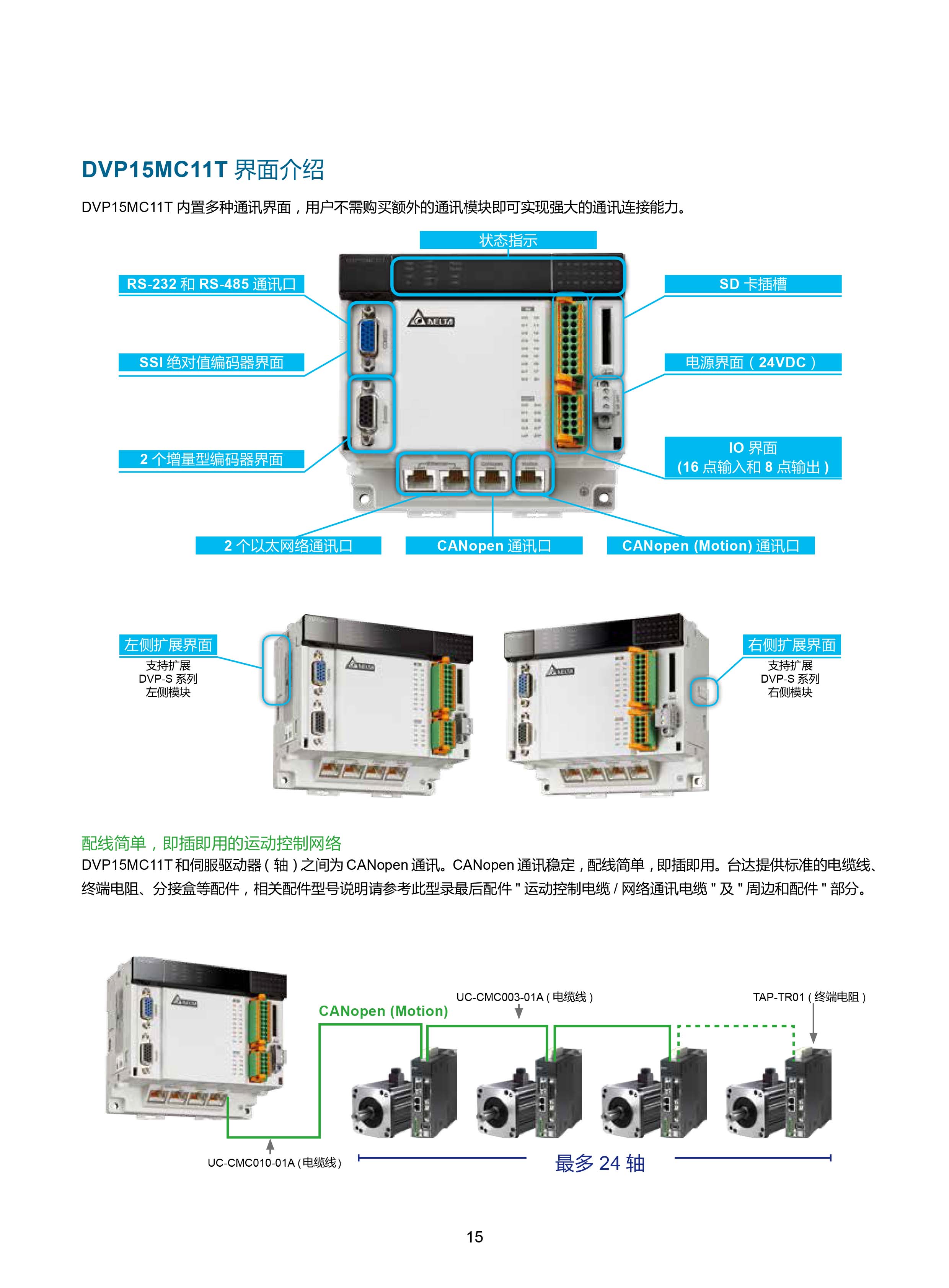 臺達DVP-PLC可編程控制器選型號|控制接線圖|編程手冊