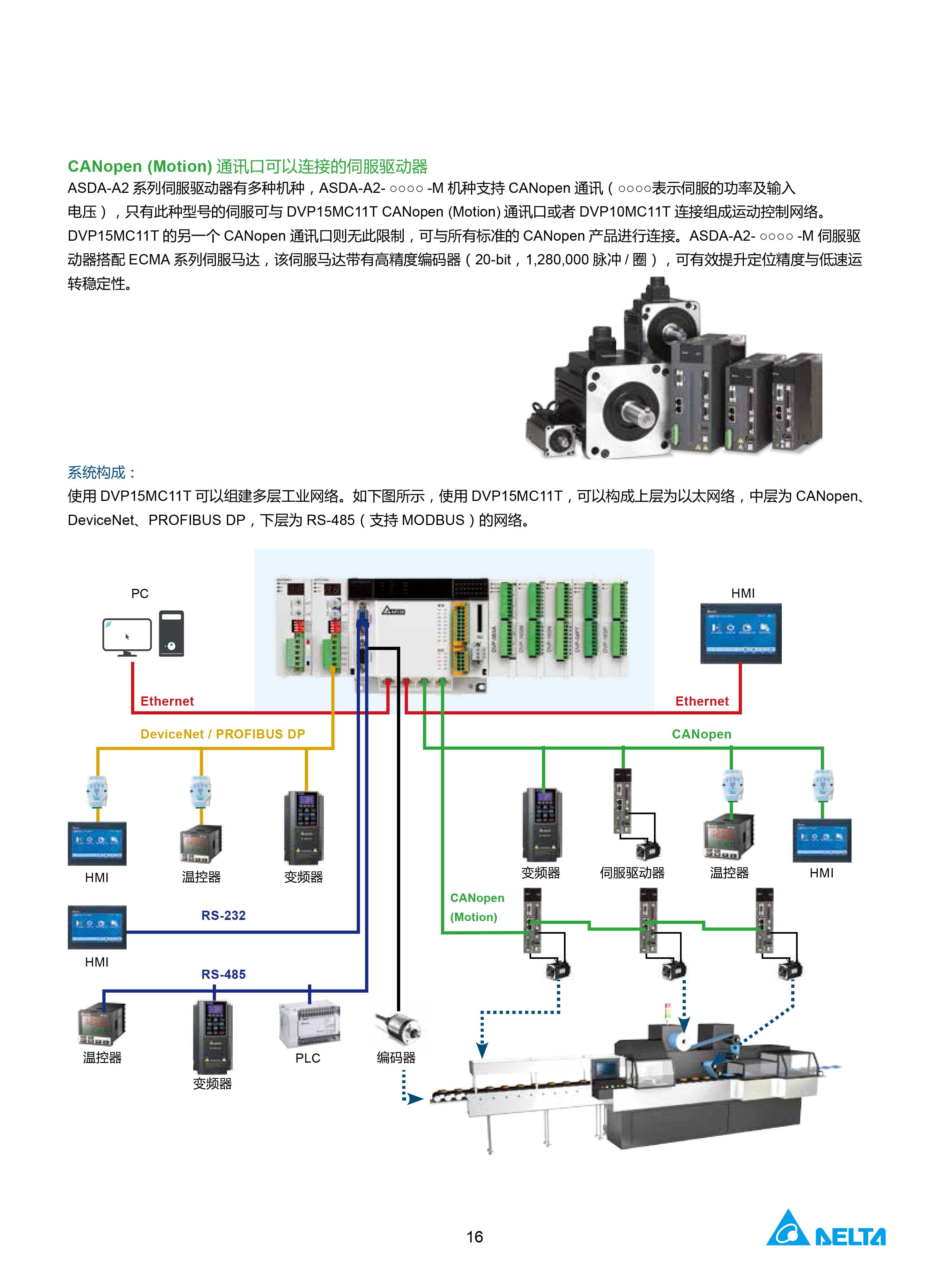 臺達DVP-PLC可編程控制器選型號|控制接線圖|編程手冊