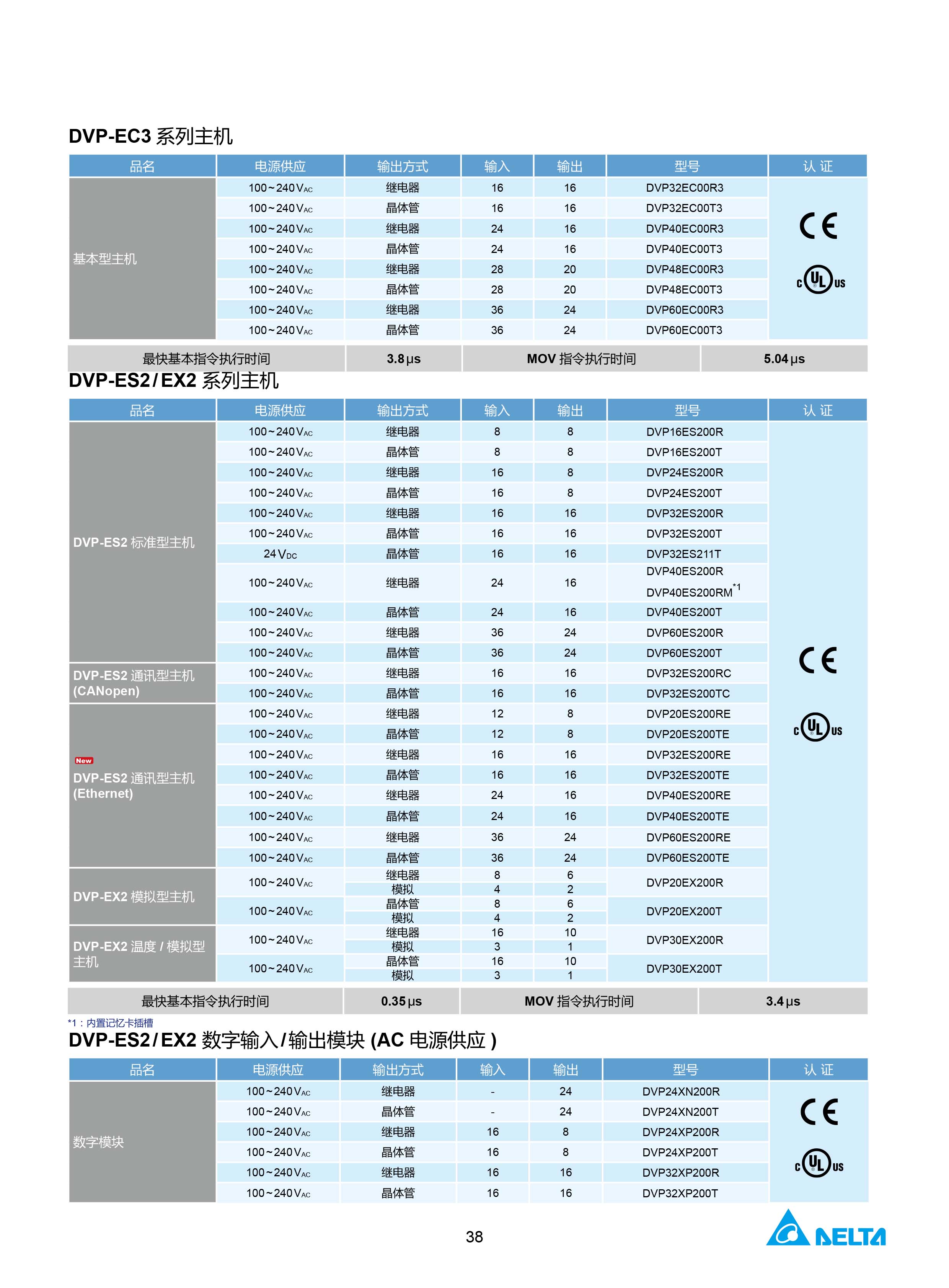 臺達DVP-PLC可編程控制器選型號|控制接線圖|編程手冊