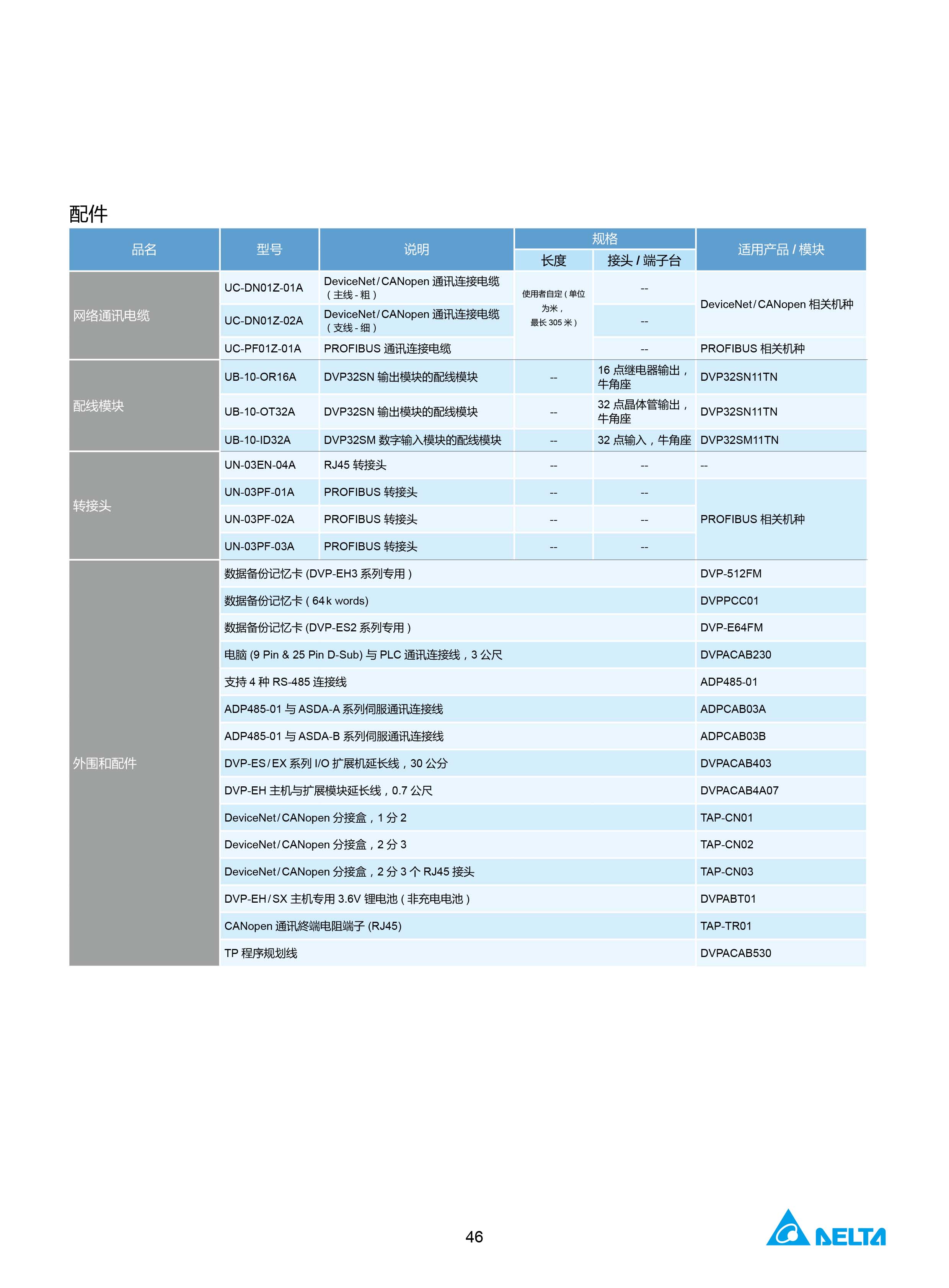 臺達DVP-PLC可編程控制器選型號|控制接線圖|編程手冊