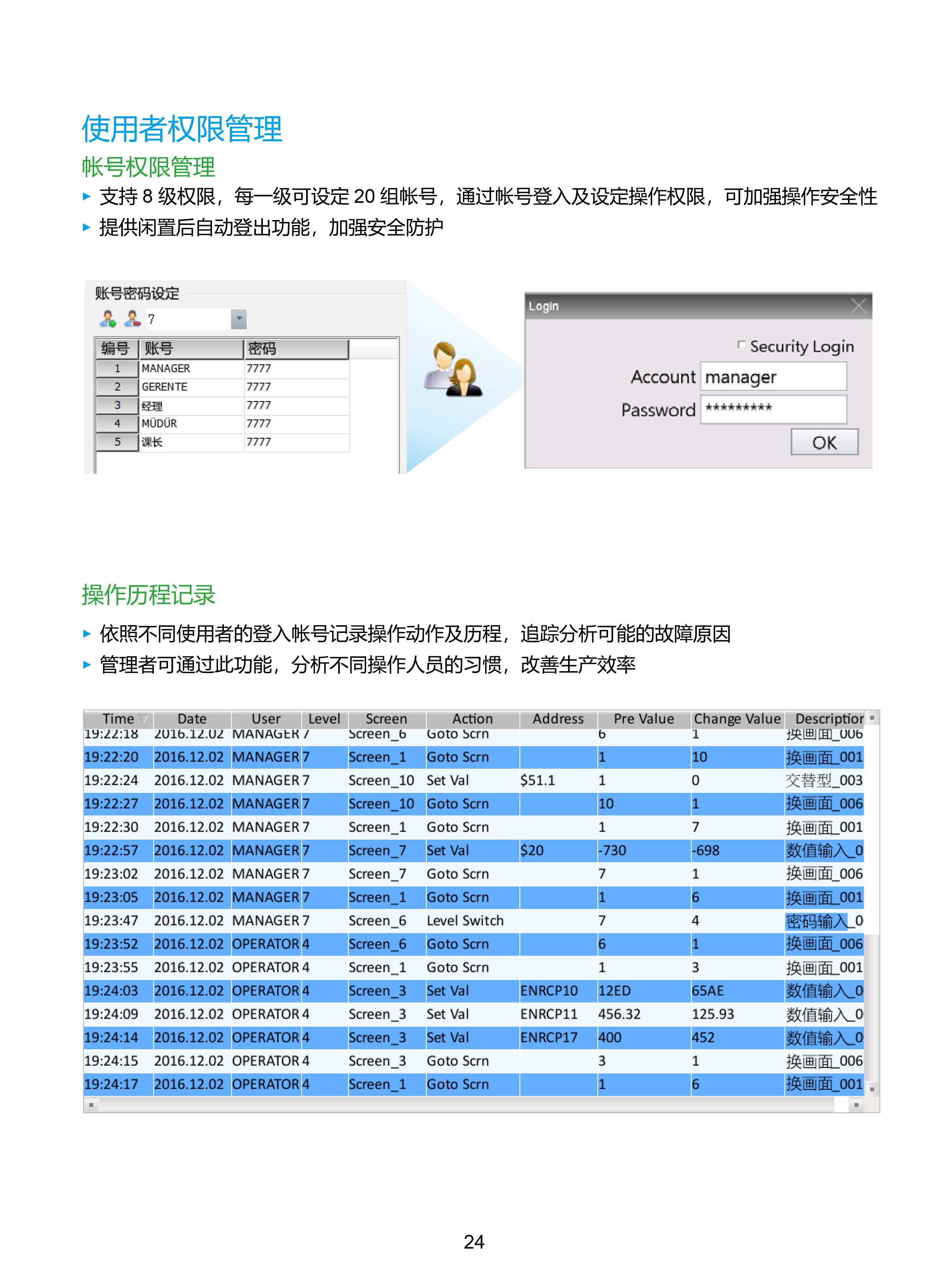 臺達工業PLC人機交互界面|工控觸摸屏一體機使用手冊