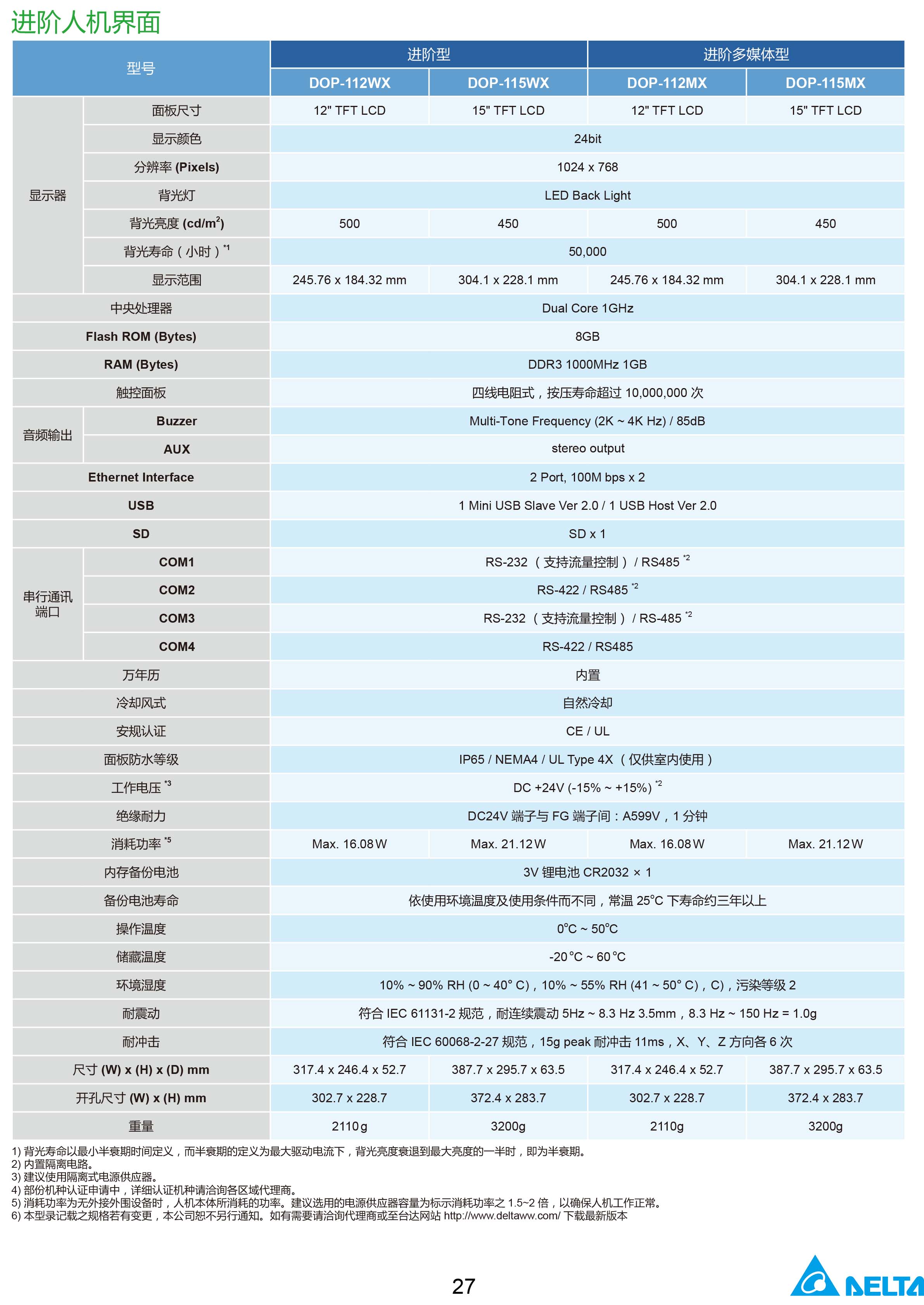 臺達工業PLC人機交互界面|工控觸摸屏一體機使用手冊