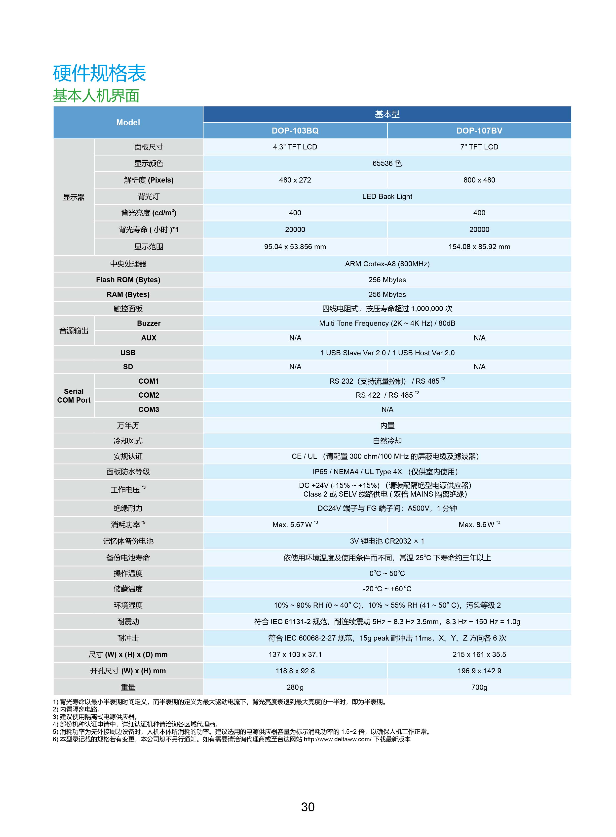 臺達工業PLC人機交互界面|工控觸摸屏一體機使用手冊