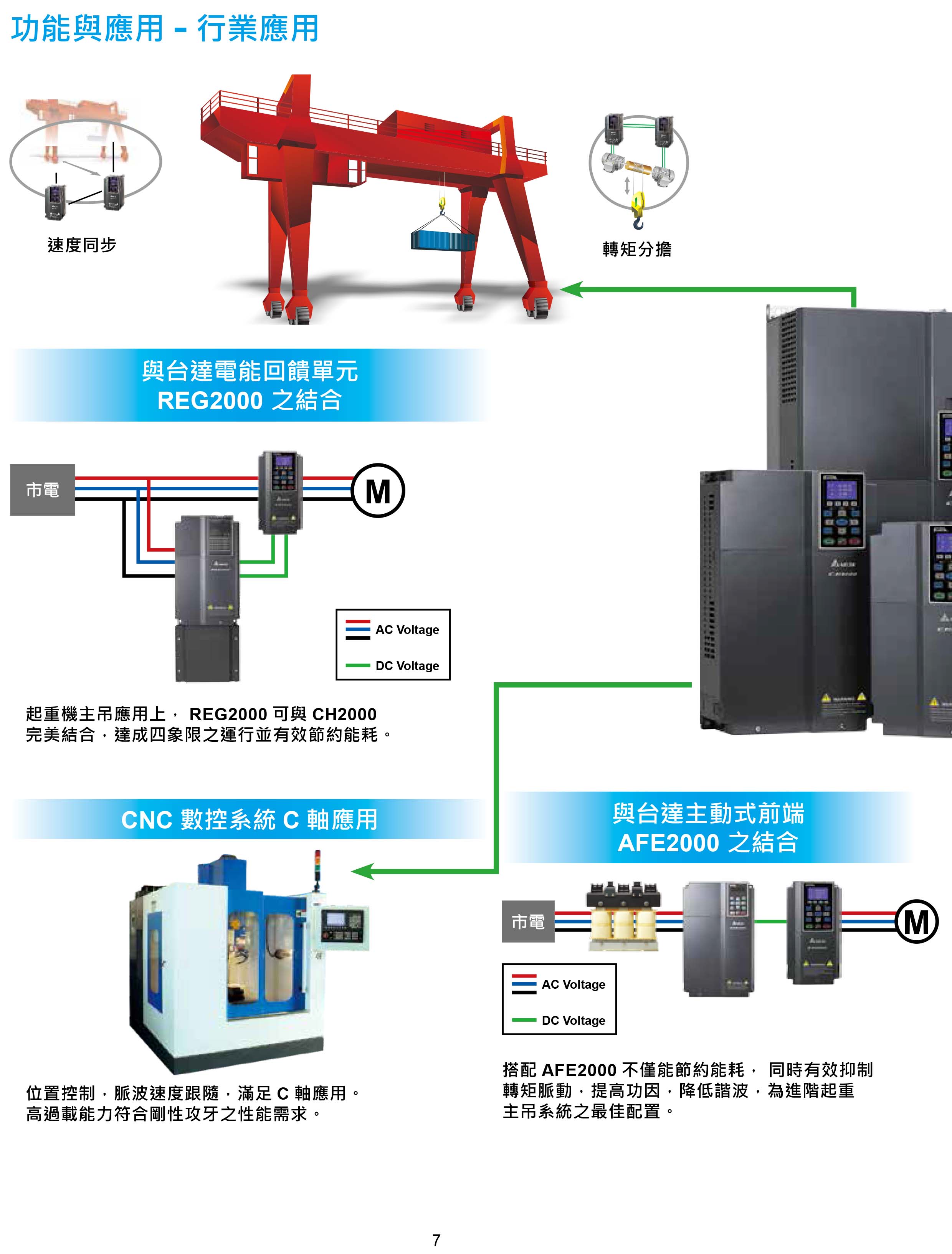 臺達(dá)CH2000變頻器廠家|選型手冊|參數(shù)設(shè)置步驟