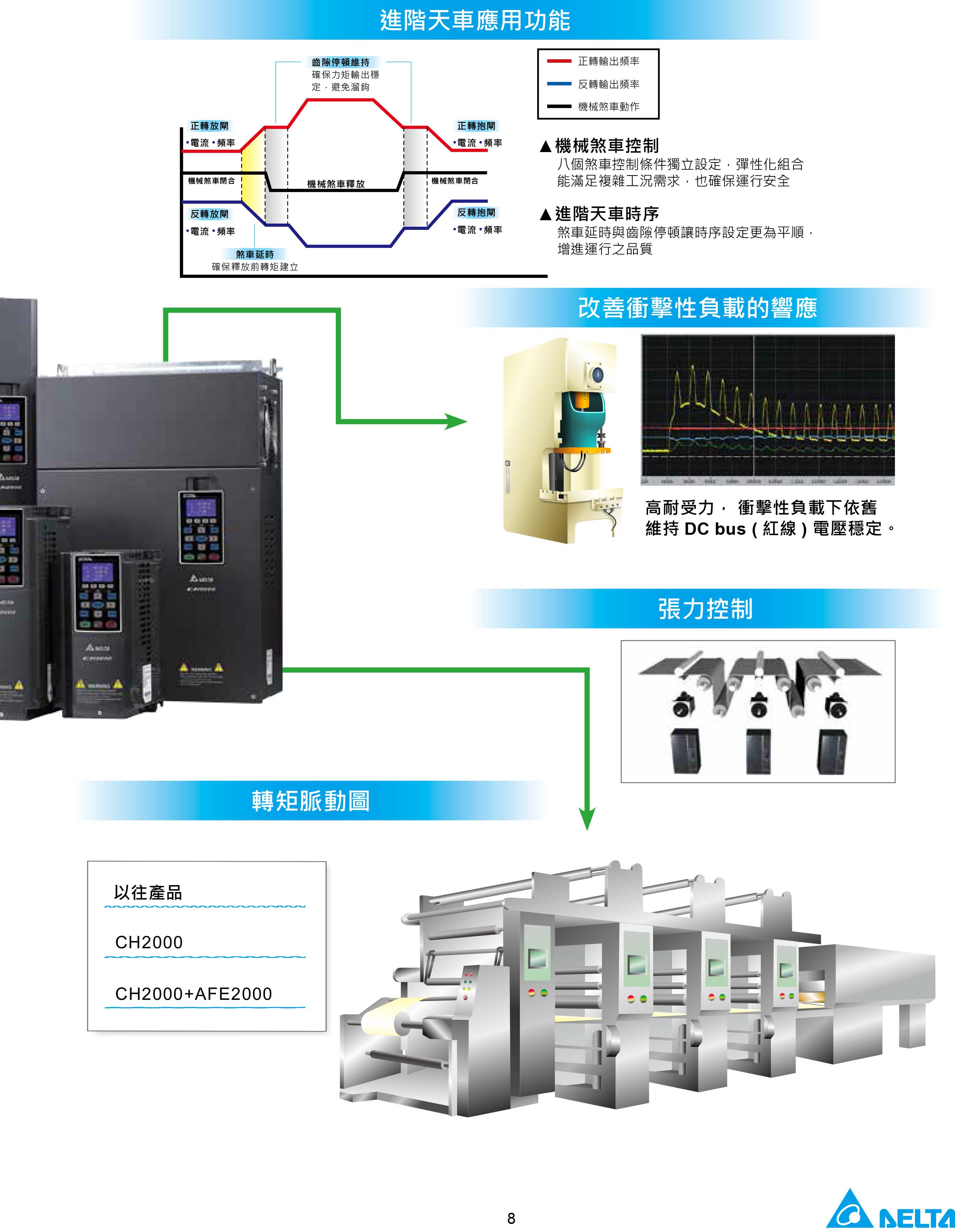 臺達(dá)CH2000變頻器廠家|選型手冊|參數(shù)設(shè)置步驟