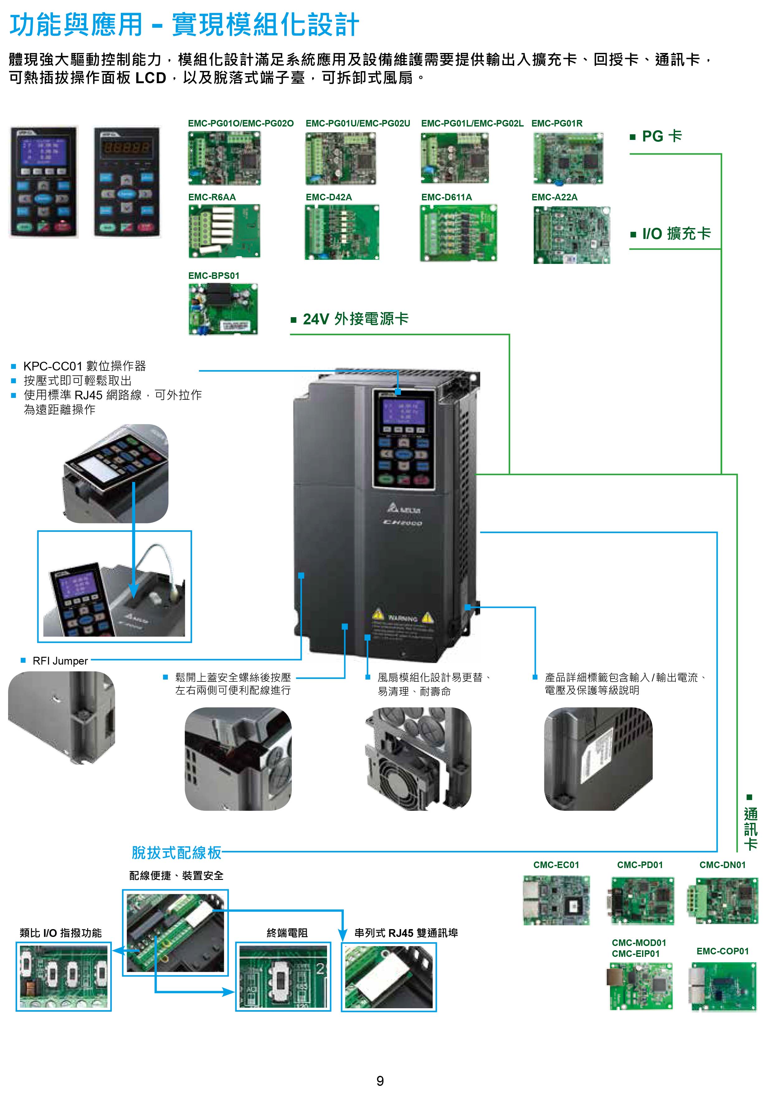 臺達(dá)CH2000變頻器廠家|選型手冊|參數(shù)設(shè)置步驟