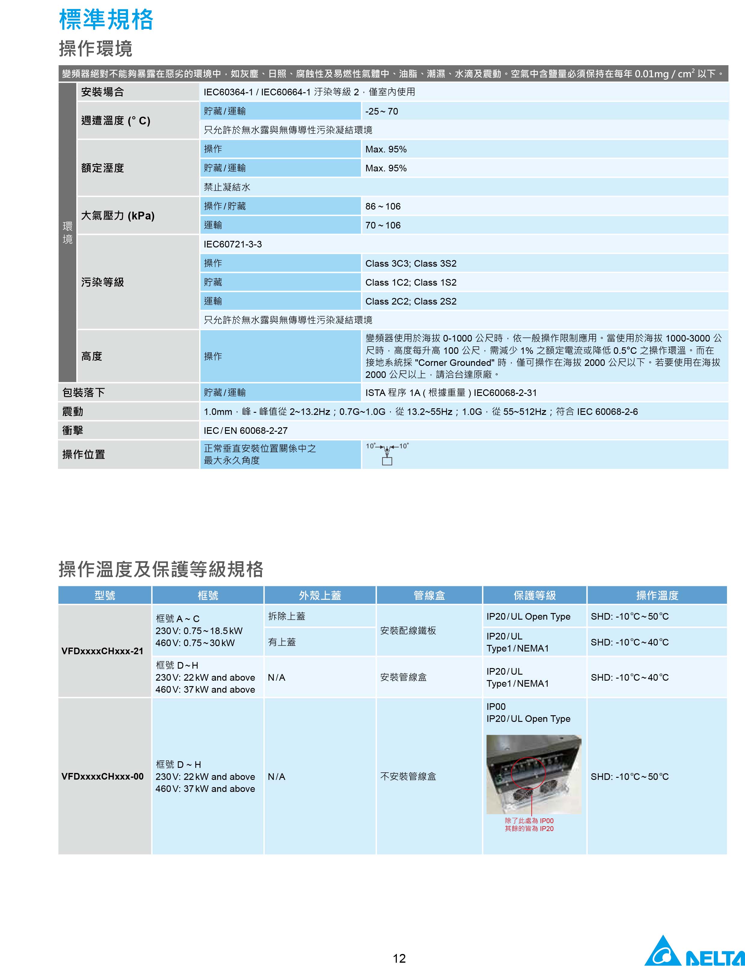 臺達(dá)CH2000變頻器廠家|選型手冊|參數(shù)設(shè)置步驟