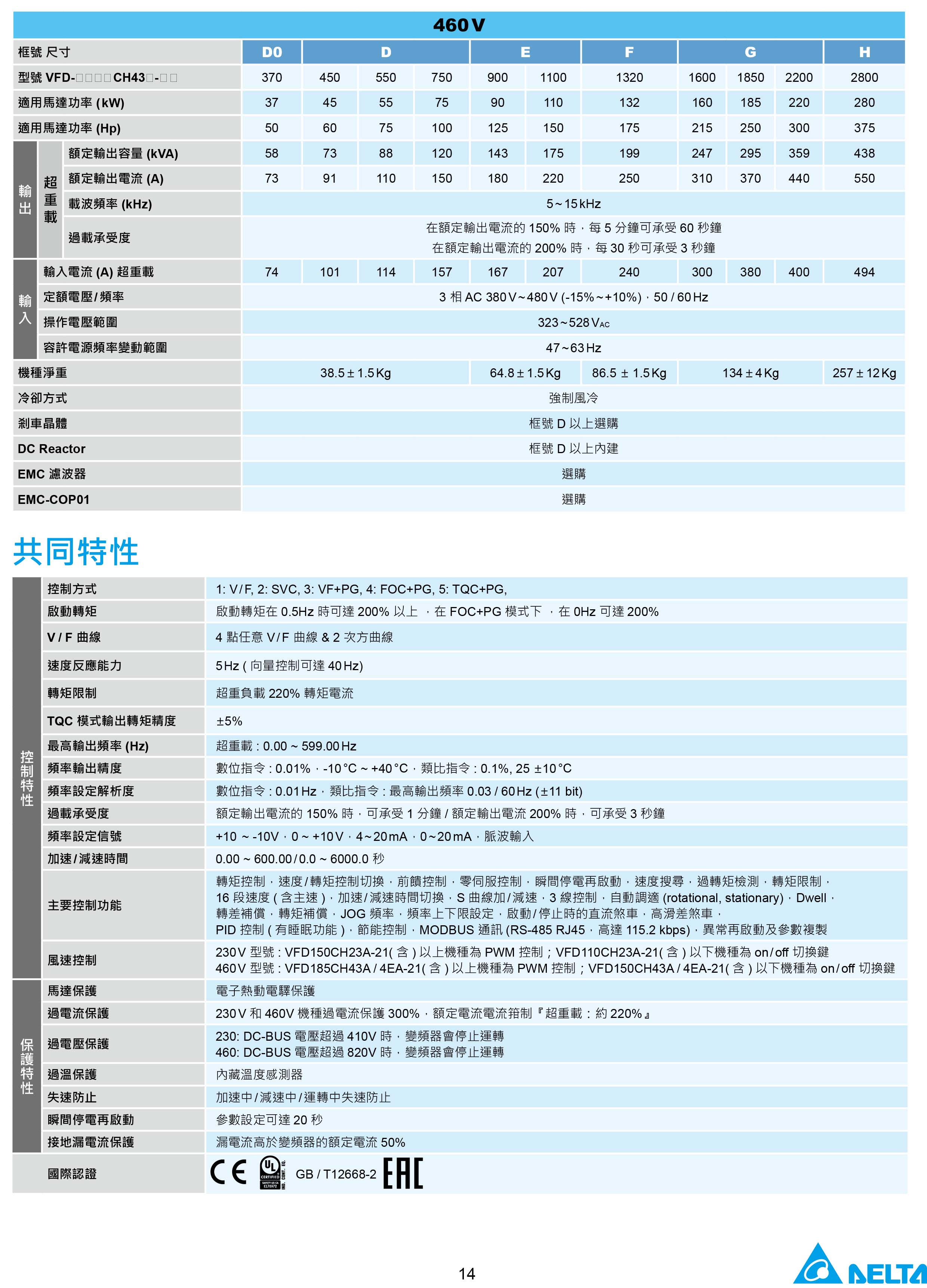 臺達(dá)CH2000變頻器廠家|選型手冊|參數(shù)設(shè)置步驟