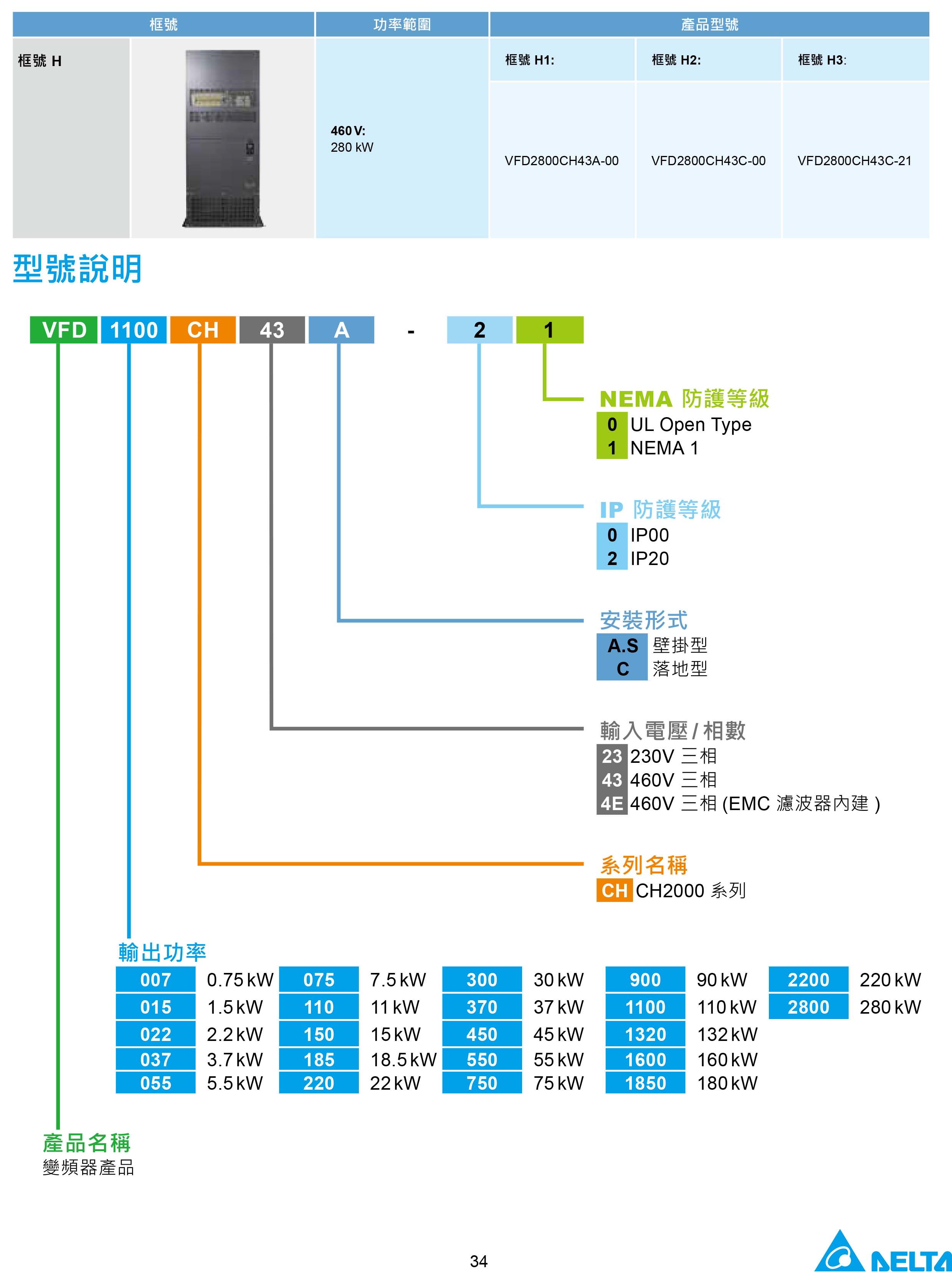 臺達(dá)CH2000變頻器廠家|選型手冊|參數(shù)設(shè)置步驟