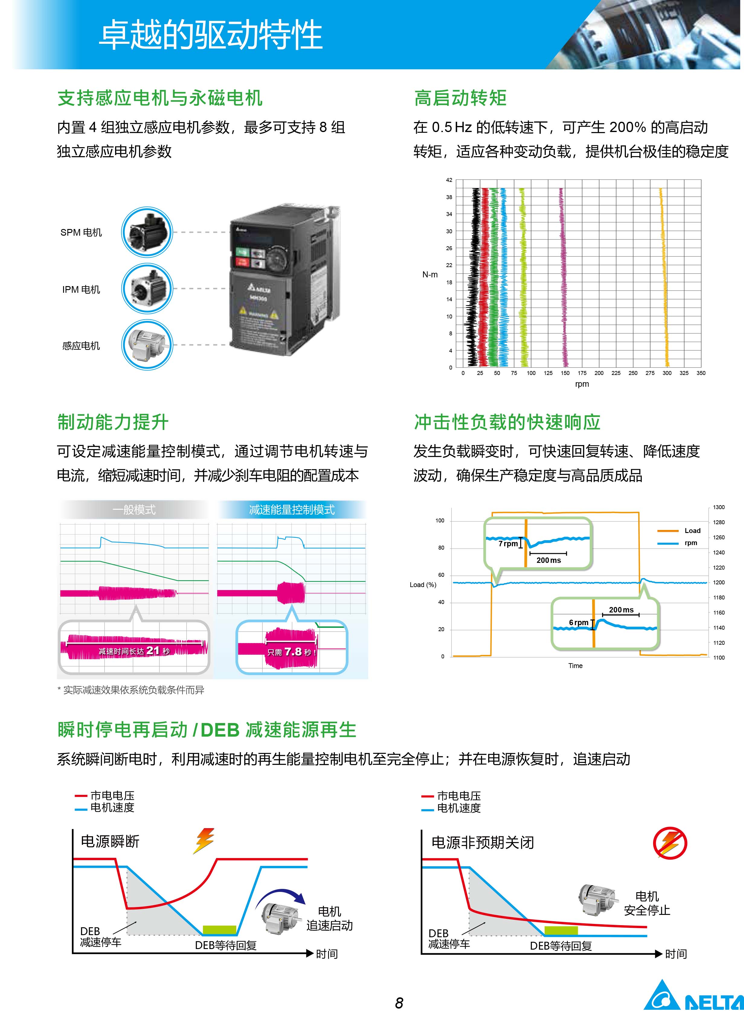 MH300系列臺達變頻器的選型|安裝使用方法|應(yīng)用|故障代碼