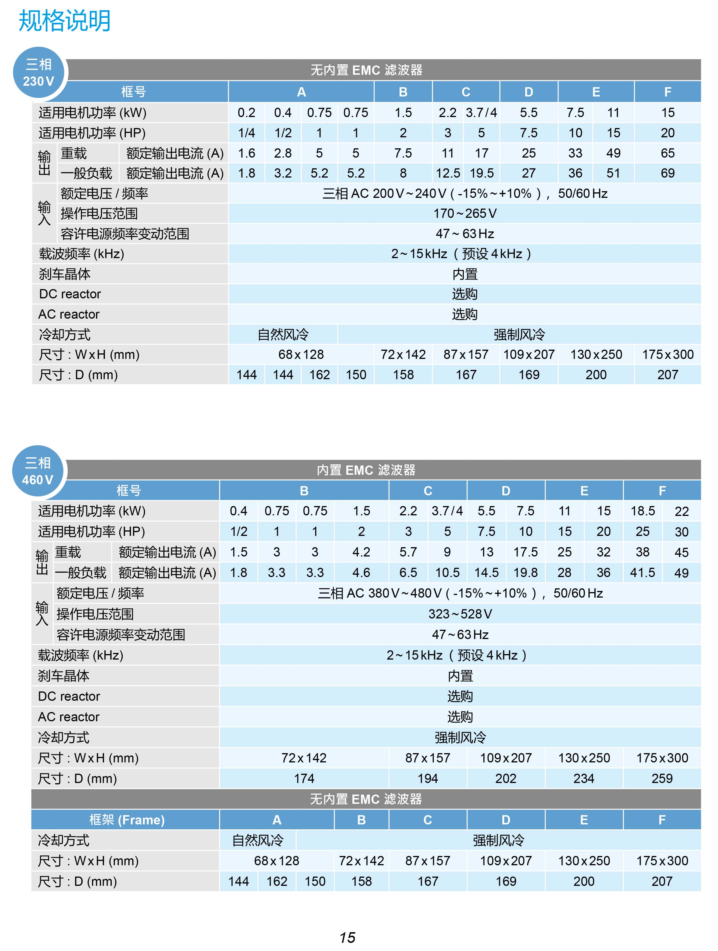 MH300系列臺達變頻器的選型|安裝使用方法|應(yīng)用|故障代碼