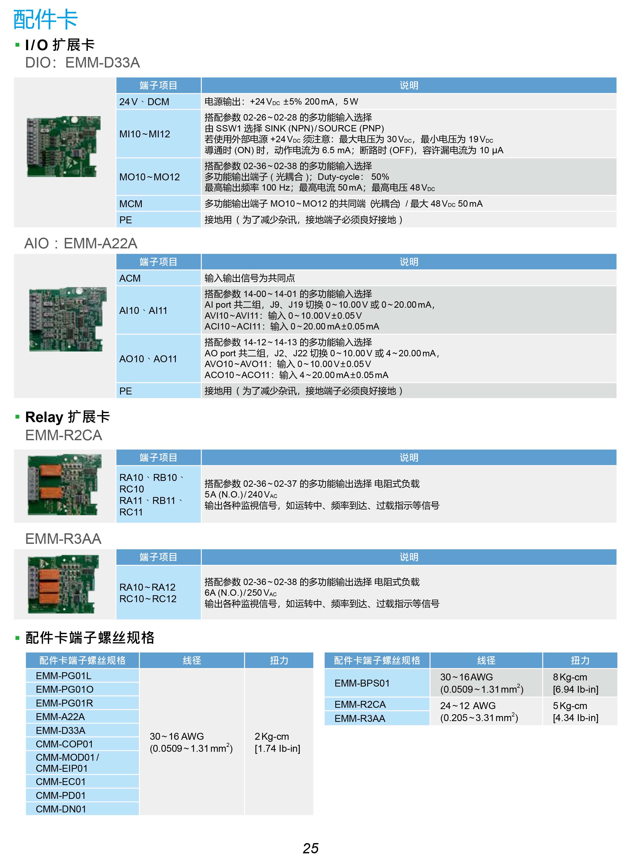 MH300系列臺達變頻器的選型|安裝使用方法|應(yīng)用|故障代碼