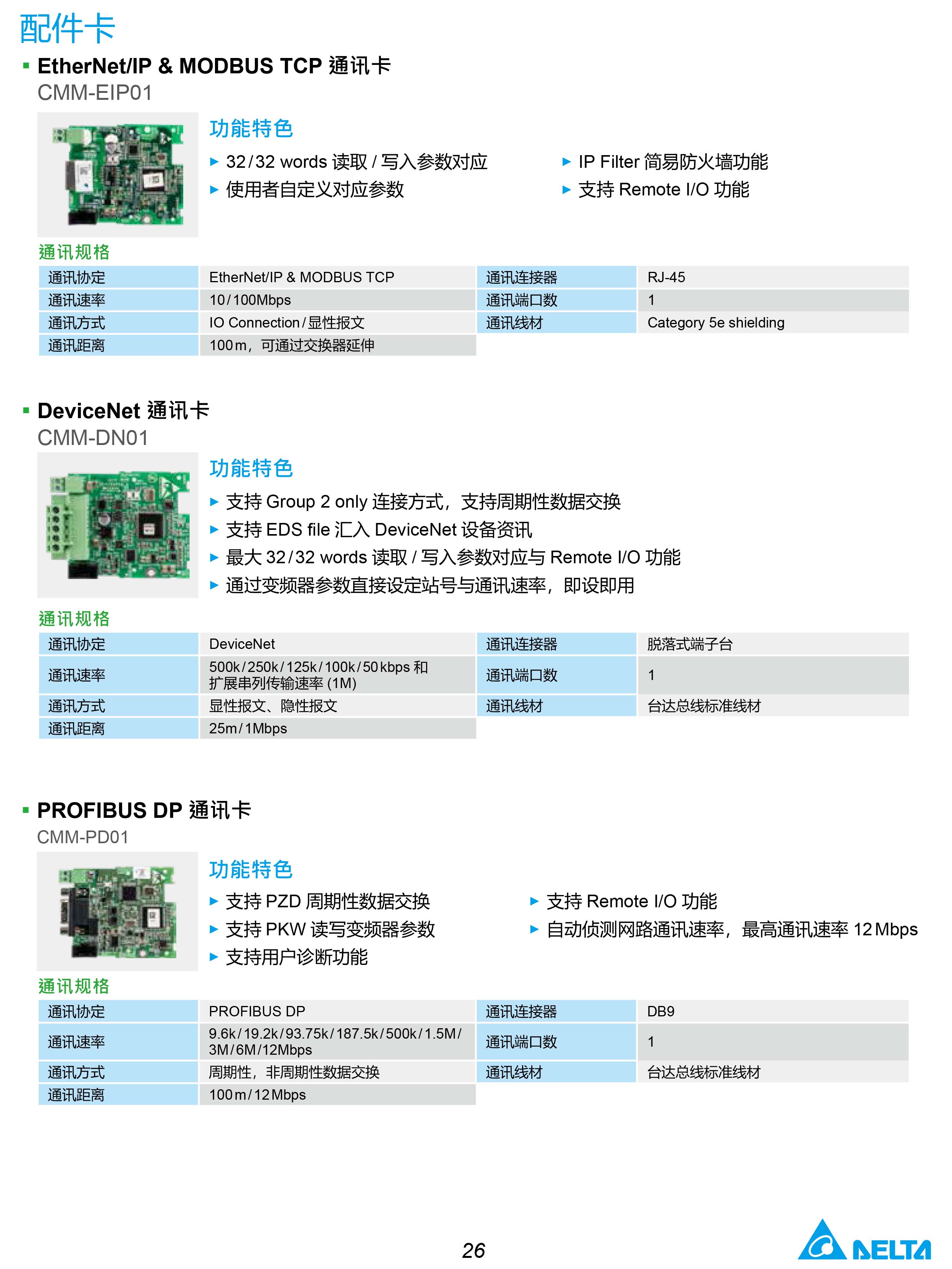 MH300系列臺達變頻器的選型|安裝使用方法|應(yīng)用|故障代碼