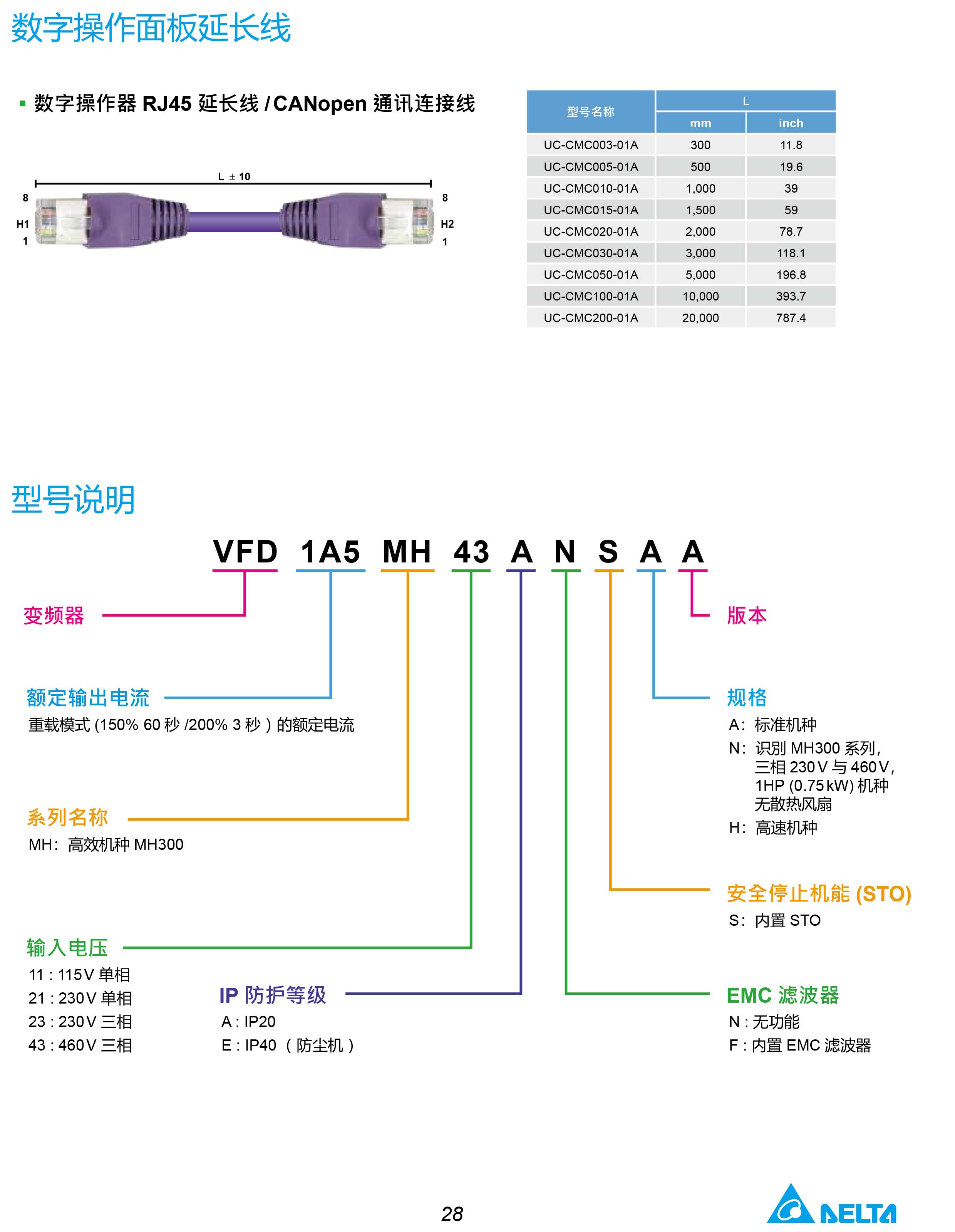 MH300系列臺達變頻器的選型|安裝使用方法|應(yīng)用|故障代碼