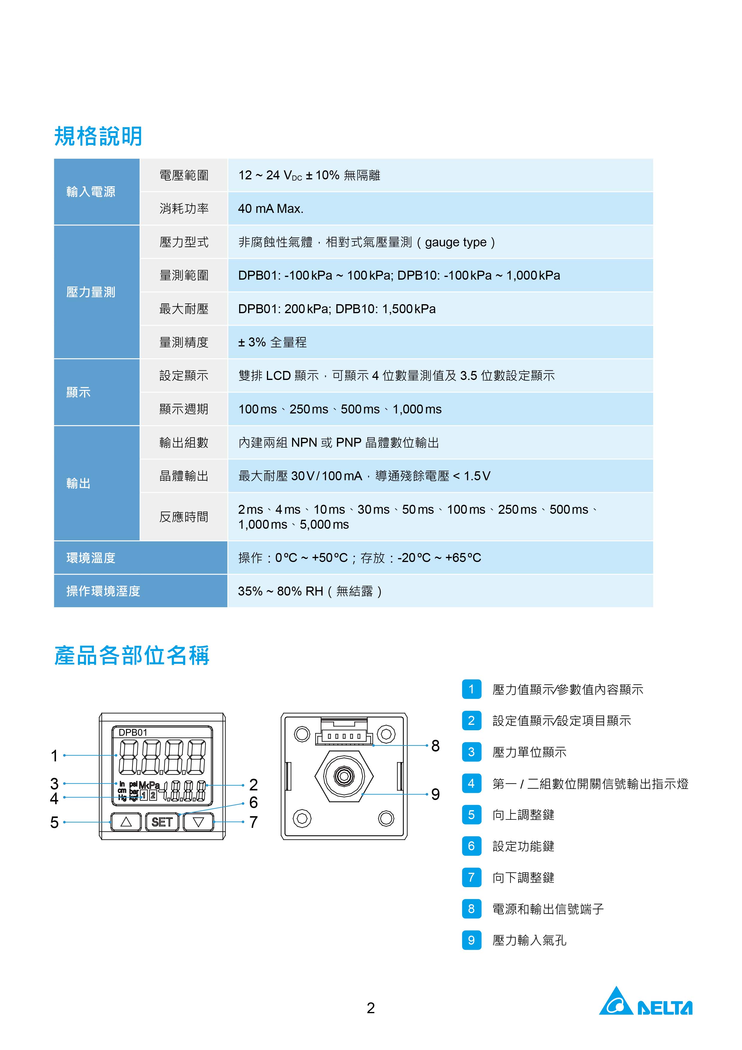 臺達DPB工業小型壓力傳感器的選型|原理及應用