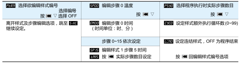 東莞市豐石電子科技有限公司