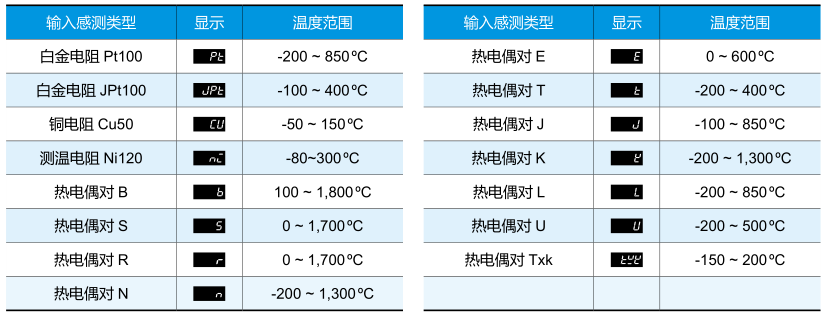 溫度傳感器種類及溫度范圍