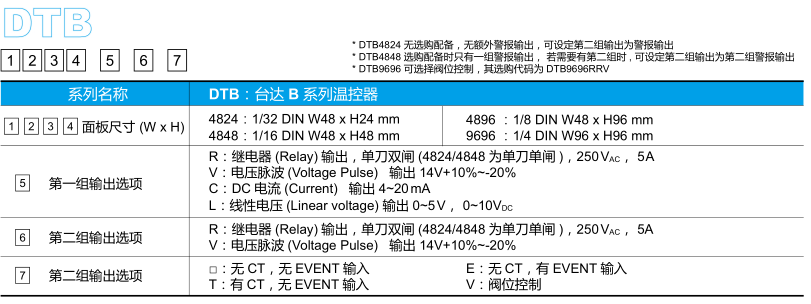 東莞市豐石電子科技有限公司