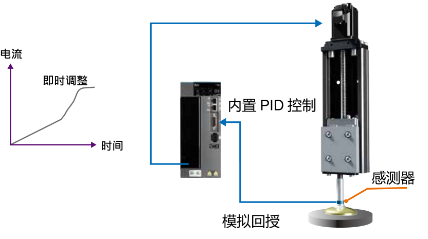 模擬回授 PID 控制