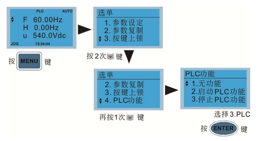 MS300臺達變頻器PLC工作原理 開始啟動