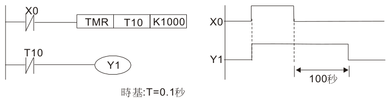 延遲電路